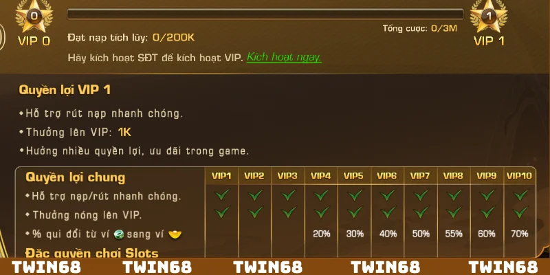 Ưu đãi đặc quyền VIP cơ bản